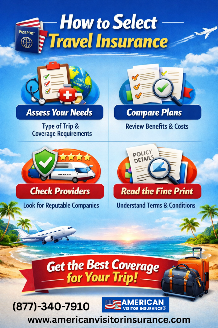 Best Travel Insurance for US Citizens