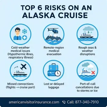 Risks on Alaska Cruise