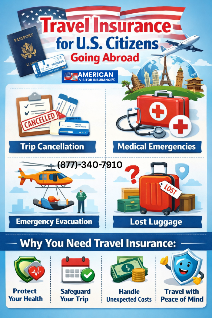 Trip cancellation insurance coverage comparison for US citizens