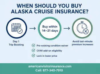 Cruise travel insurance